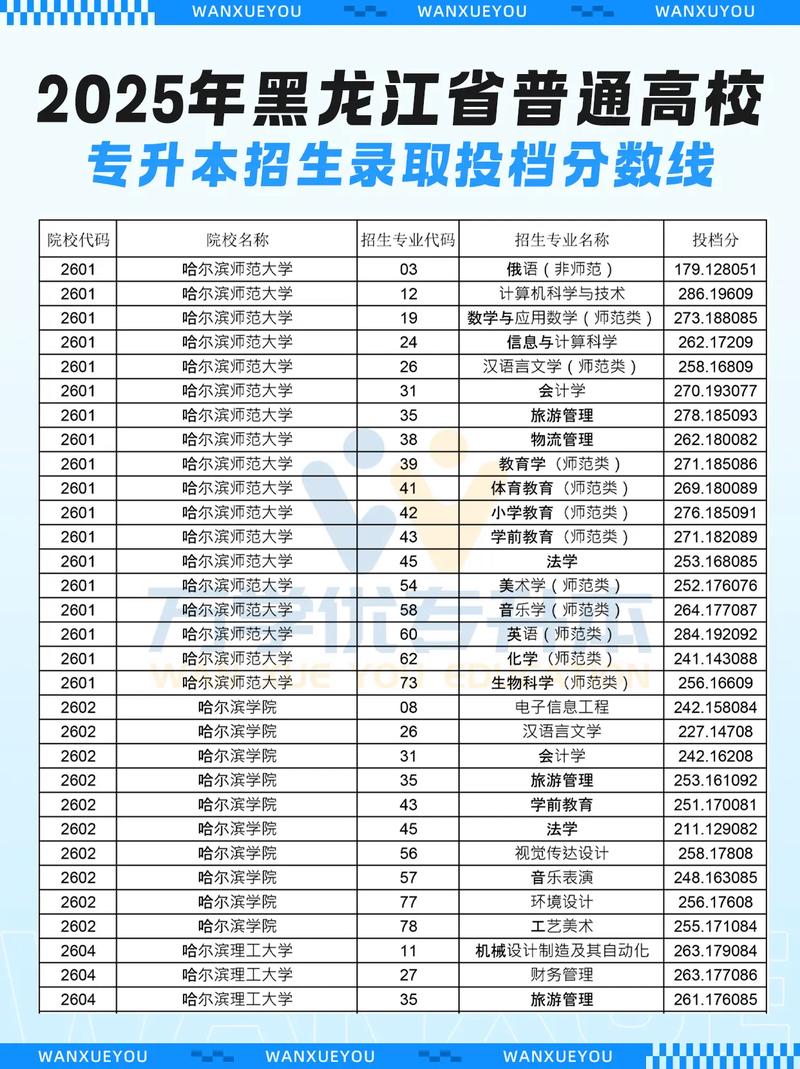 2026齐齐哈尔工程学院各专业在吉林招生人数、录取分数线(附:招生计划表) 第1张 2026齐齐哈尔工程学院各专业在吉林招生人数、录取分数线(附:招生计划表) 第1张