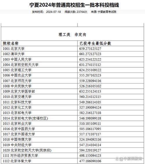 宁夏历史类530分能考上什么大学「2026好大学推荐」 第1张 宁夏历史类530分能考上什么大学「2026好大学推荐」 第1张