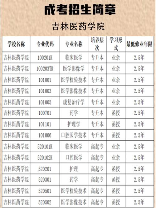 吉林药物制剂专业大学排名及分数线(哪个学校好) 第1张 吉林药物制剂专业大学排名及分数线(哪个学校好) 第1张