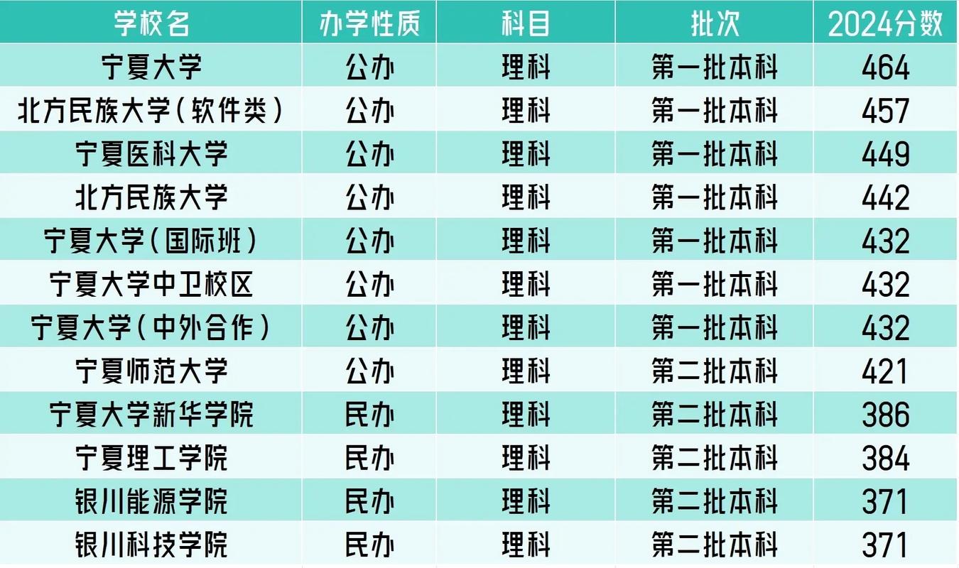 宁夏物理类275分能上什么大学「2026好大学推荐」 第1张 宁夏物理类275分能上什么大学「2026好大学推荐」 第1张