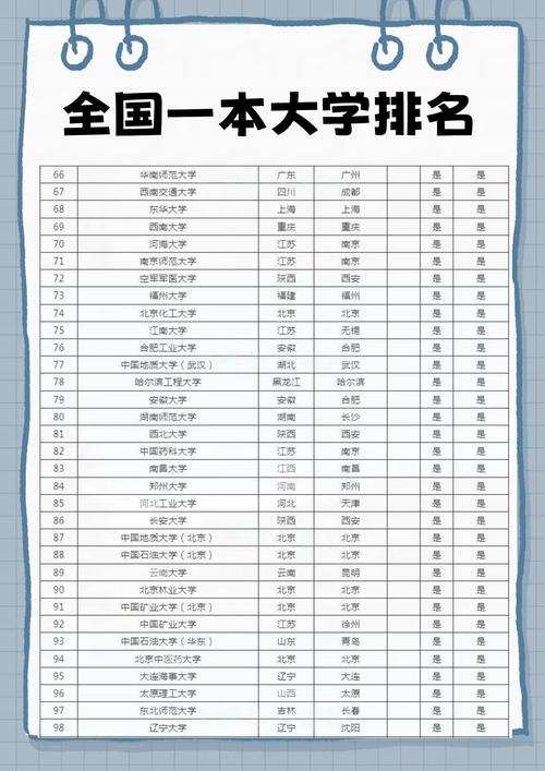 部属高校一共有多少所大学  第1张