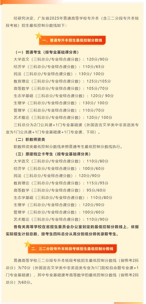 广州工商学院2026各专业在吉林招生人数、录取分数线(附:招生计划表) 第1张 广州工商学院2026各专业在吉林招生人数、录取分数线(附:招生计划表) 第1张