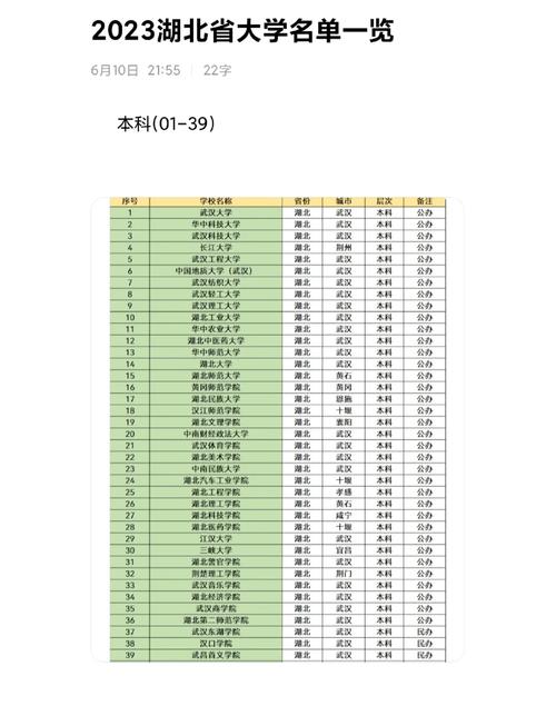 湖北高考物理类排名188000-189000位次能上什么大学(2026) 第1张 湖北高考物理类排名188000-189000位次能上什么大学(2026) 第1张