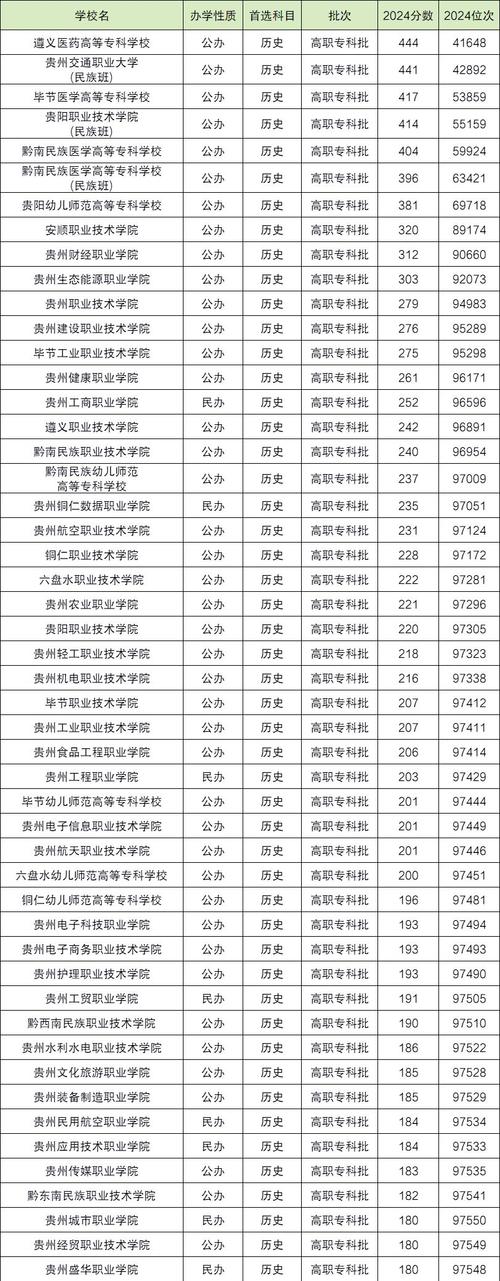 贵州视觉传达设计专业大专院校排名及分数线（2026最新名单）  第1张