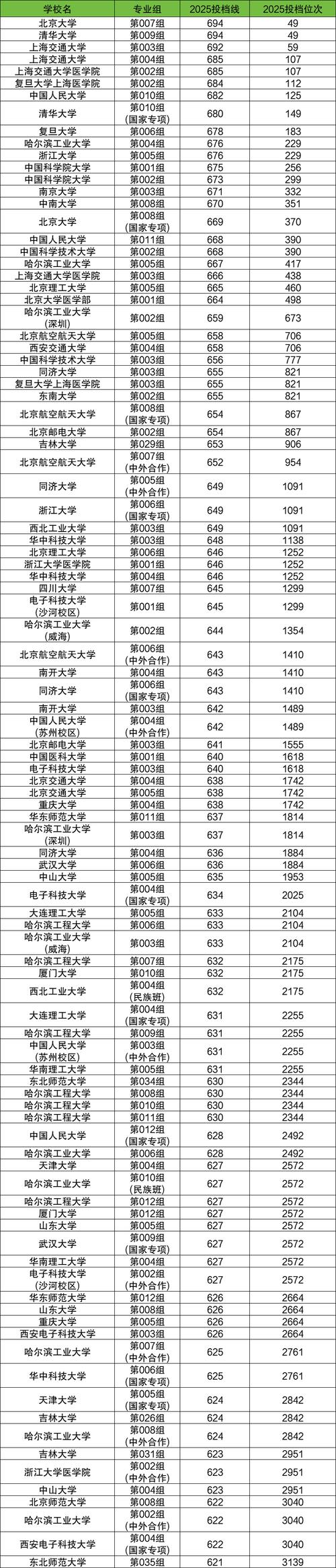 吉林质量管理工程专业大学排名一览表(附分数线) 第1张 吉林质量管理工程专业大学排名一览表(附分数线) 第1张