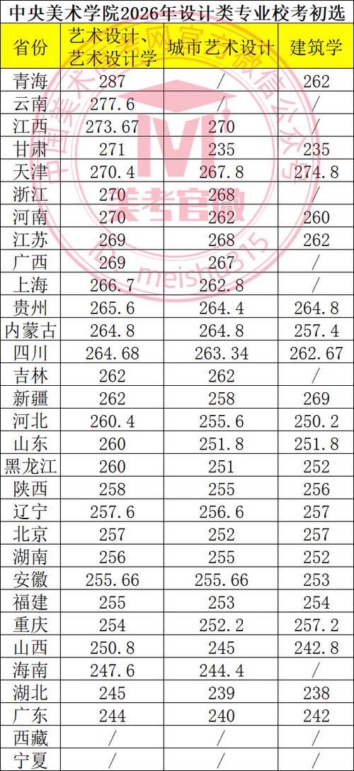 浙江考上中国美术学院要多少分2026「附2022-2025录取分数线」 第1张 浙江考上中国美术学院要多少分2026「附2022-2025录取分数线」 第1张