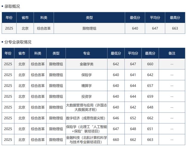 2025年长治医学院在黑龙江录取分数线是多少(2025~2023近三年分数位次) 第1张 2025年长治医学院在黑龙江录取分数线是多少(2025~2023近三年分数位次) 第1张