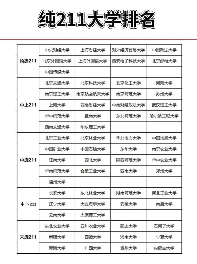 211是哪几所大学? 第1张 211是哪几所大学? 第1张