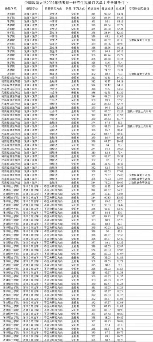 2026中国政法大学各专业在江苏招生人数、录取分数线(附:招生计划表) 第1张 2026中国政法大学各专业在江苏招生人数、录取分数线(附:招生计划表) 第1张