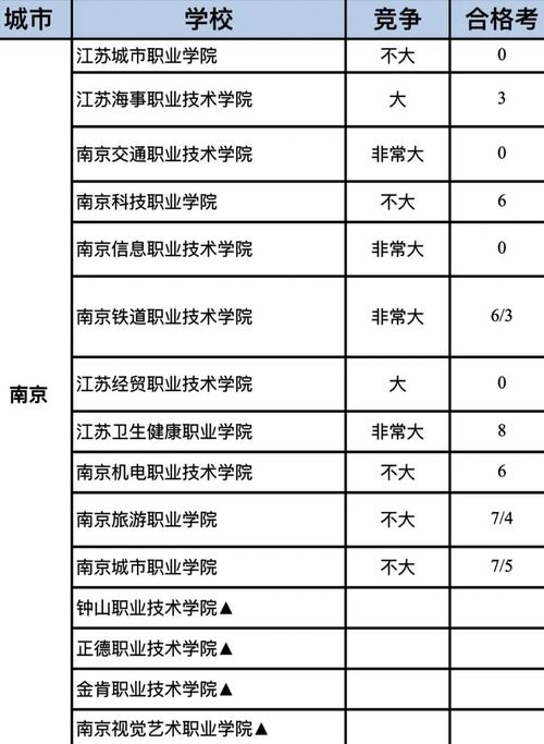 江苏机械类专业大学排名一览表(附分数线) 第1张 江苏机械类专业大学排名一览表(附分数线) 第1张