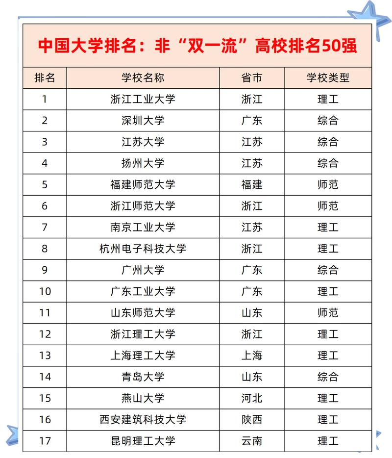 江西双非大学有哪些 附具体名单一览表  第1张