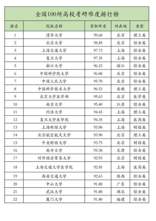 青海历史类395分能上什么学校2026(好大学有哪些) 第1张 青海历史类395分能上什么学校2026(好大学有哪些) 第1张