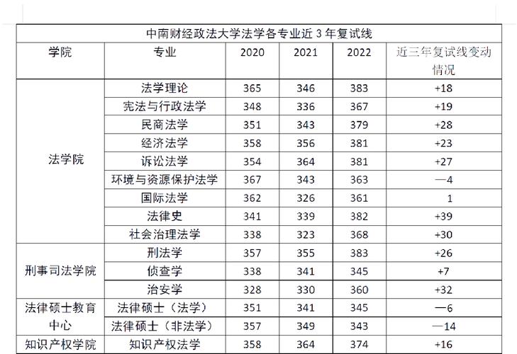2026中南财经政法大学在江苏各专业招生人数、录取分数线（附：招生计划表）  第1张