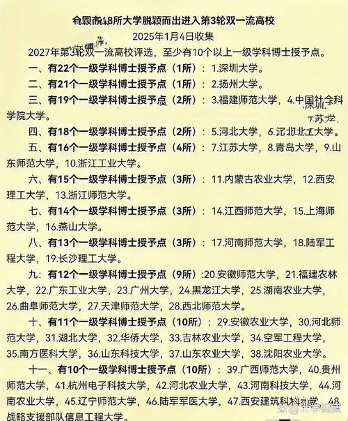 四川双非大学有哪些 附具体名单一览表  第1张
