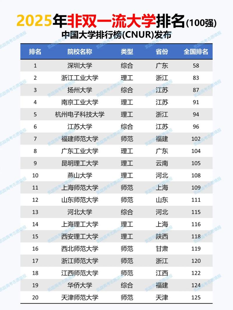 贵州双非大学有哪些 附具体名单一览表 第1张 贵州双非大学有哪些 附具体名单一览表 第1张