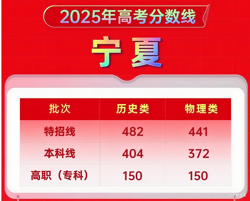 2025宁夏大学录取分数线是多少「在各省录取最低分」 第1张 2025宁夏大学录取分数线是多少「在各省录取最低分」 第1张