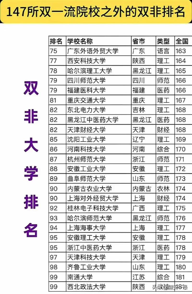 河南双非大学有哪些 附具体名单一览表  第1张