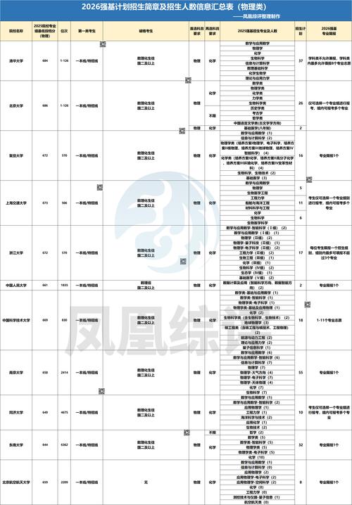 西南财经大学各专业2026在江苏招生人数、录取分数线(附:招生计划表) 第1张 西南财经大学各专业2026在江苏招生人数、录取分数线(附:招生计划表) 第1张