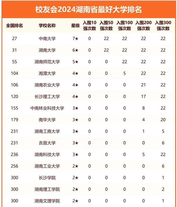 湖南高考排名18000-19000位次能上什么大学（2026历史类）  第1张