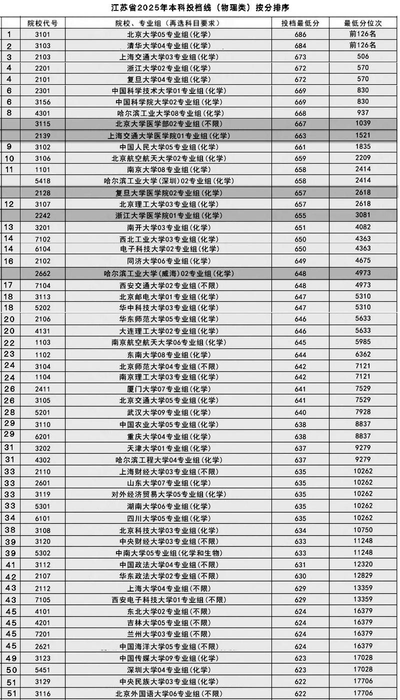 江苏工程力学专业大学排名一览表(附分数线) 第1张 江苏工程力学专业大学排名一览表(附分数线) 第1张