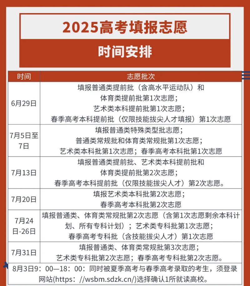 2026海南高考志愿模拟填报时间安排（最新发布）  第1张