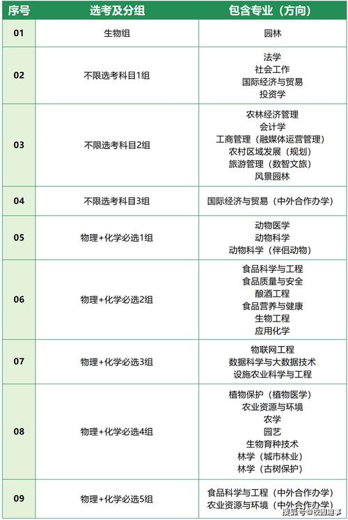 北京农学院会展经济与管理专业排名怎么样?好不好 第1张 北京农学院会展经济与管理专业排名怎么样?好不好 第1张