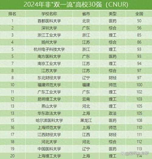 宁夏双非大学有哪些 附具体名单一览表 第1张 宁夏双非大学有哪些 附具体名单一览表 第1张