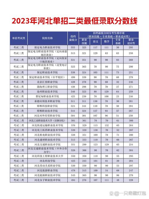 河北国土空间规划与测绘专业大专院校排名及分数线(2026最新名单) 第1张 河北国土空间规划与测绘专业大专院校排名及分数线(2026最新名单) 第1张