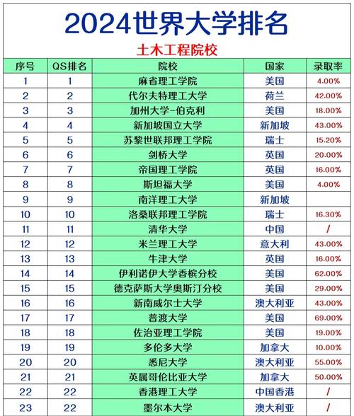 江苏土木工程专业大学排名及分数线（哪个学校好）  第1张