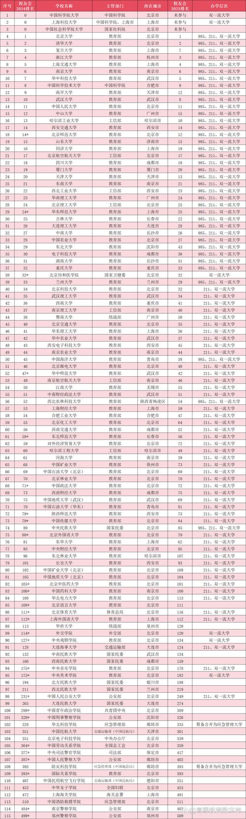 2026图木舒克本科大学有哪些?图木舒克所有本科大学名单一览表(1所) 第1张 2026图木舒克本科大学有哪些?图木舒克所有本科大学名单一览表(1所) 第1张