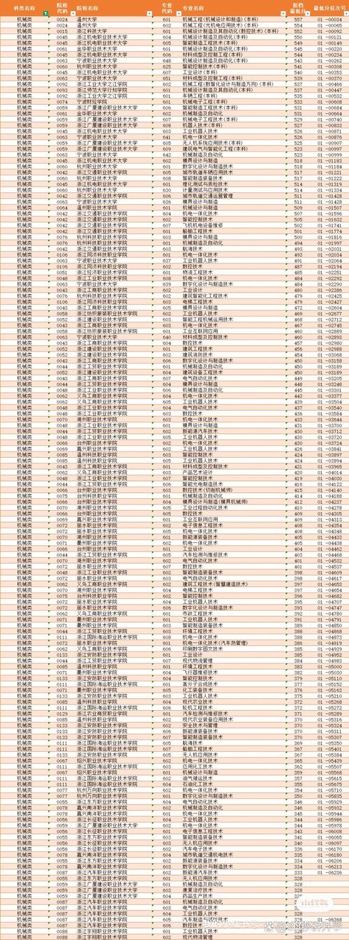 2026浙江考生多少分能上浙江艺术职业学院(附2022-2025录取分数线) 第1张 2026浙江考生多少分能上浙江艺术职业学院(附2022-2025录取分数线) 第1张