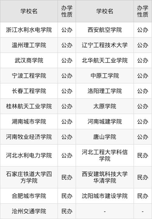 江苏建筑环境与能源应用工程专业大学排名及分数线（一览表）  第1张