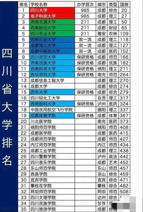 四川的大学排名(2026最新排名表) 第1张 四川的大学排名(2026最新排名表) 第1张
