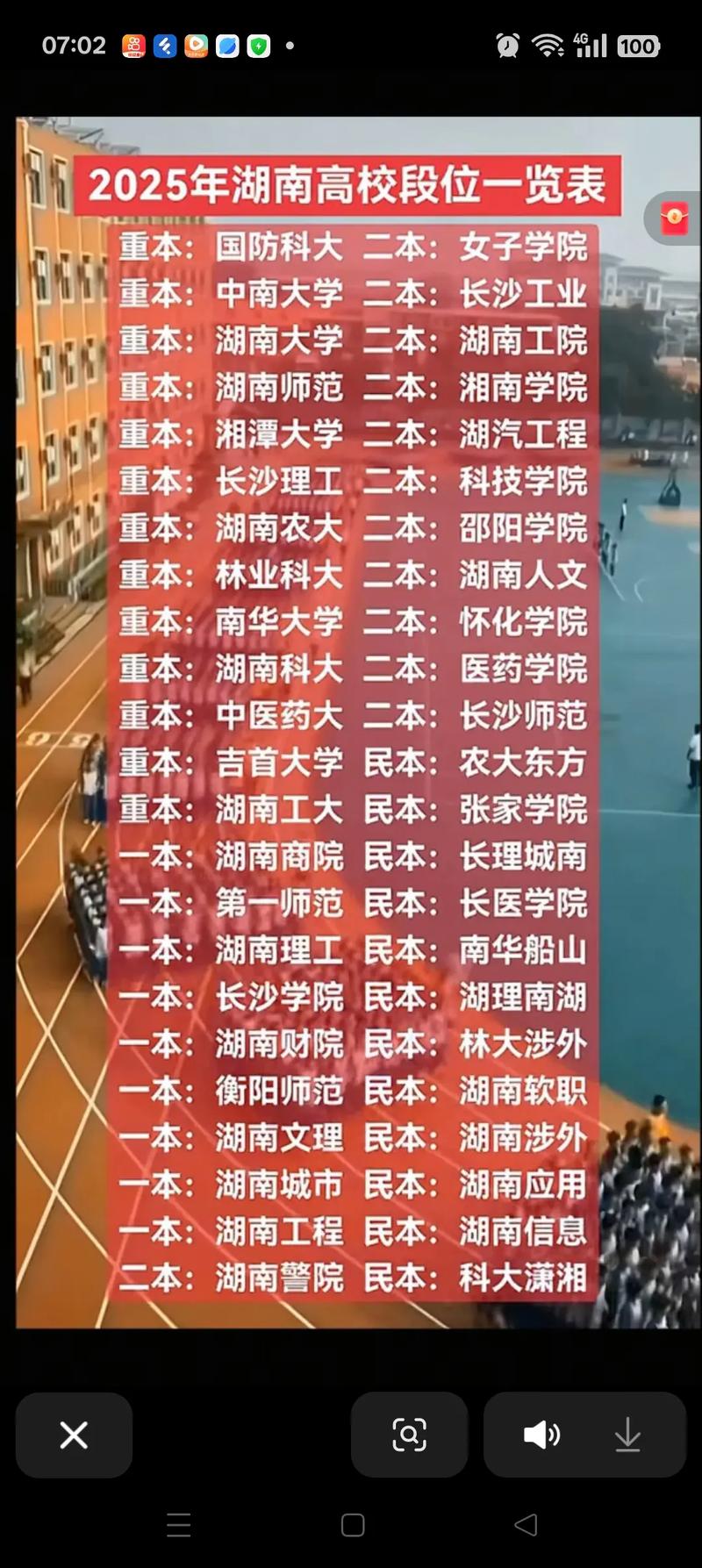 湖南的大学排名(2026最新排名表) 第1张 湖南的大学排名(2026最新排名表) 第1张