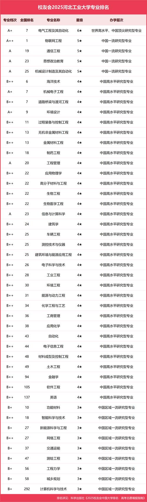河北热工自动化技术专业大专院校排名（附分数线）  第1张