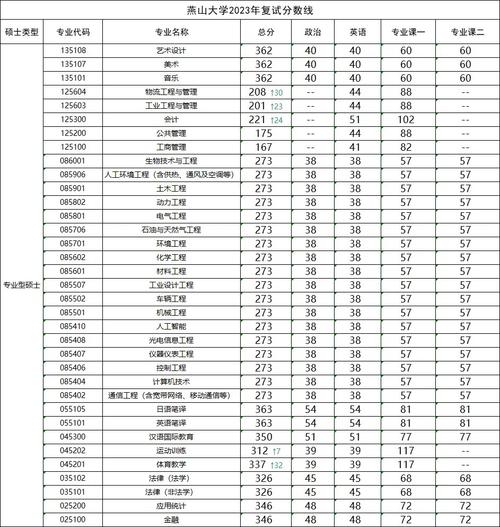 燕山大学2026各专业在江苏招生人数、录取分数线(附:招生计划表) 第1张 燕山大学2026各专业在江苏招生人数、录取分数线(附:招生计划表) 第1张