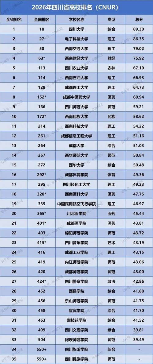 四川高考物理类排名108000-109000位次能上什么大学(2026) 第1张 四川高考物理类排名108000-109000位次能上什么大学(2026) 第1张