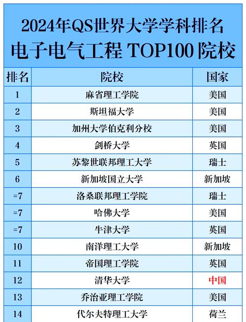 佛山大学电子信息工程专业怎么样?排名好不好 第1张 佛山大学电子信息工程专业怎么样?排名好不好 第1张