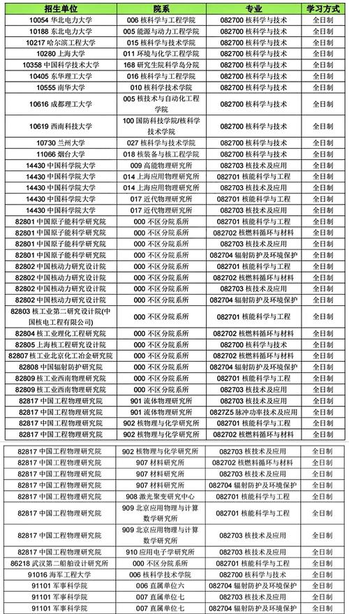 江苏核工程与核技术专业大学排名及分数线(2026最新名单) 第1张 江苏核工程与核技术专业大学排名及分数线(2026最新名单) 第1张