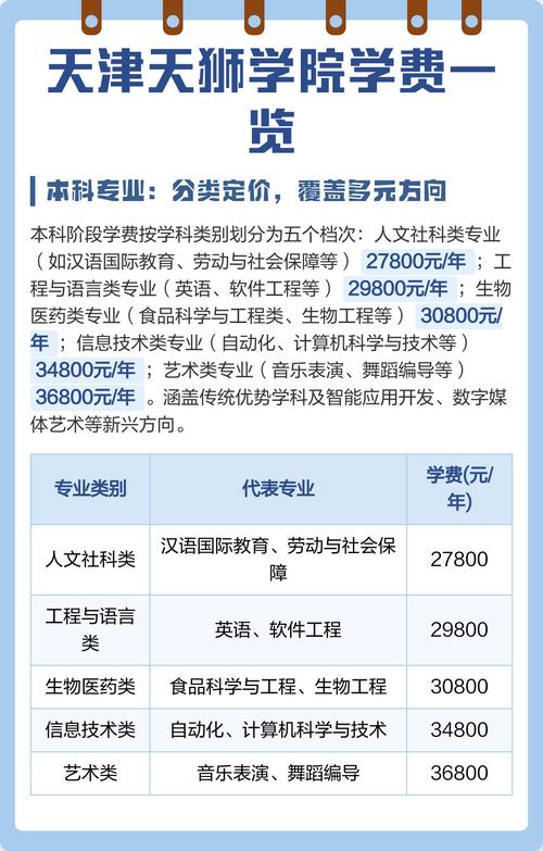 天津天狮学院2025录取分数线公布(附2024投档线对比) 第1张 天津天狮学院2025录取分数线公布(附2024投档线对比) 第1张
