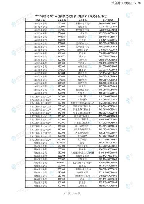 山东第二医科大学录取分数线2025(在各省录取最低分是多少) 第1张 山东第二医科大学录取分数线2025(在各省录取最低分是多少) 第1张