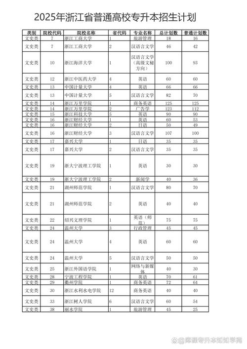 浙江有哪些大学招研究生 附具体名单一览表 第1张 浙江有哪些大学招研究生 附具体名单一览表 第1张