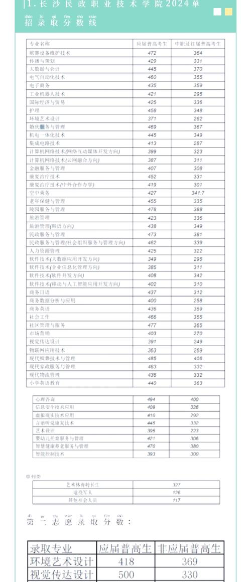 黔南民族医学高等专科学校在湖南录取位次、分数线、招生人数「2023-2025招生计划」  第1张