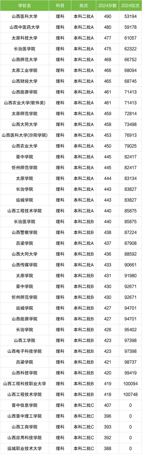 山西历史类265分能考上什么大学「2026好大学推荐」 第1张 山西历史类265分能考上什么大学「2026好大学推荐」 第1张