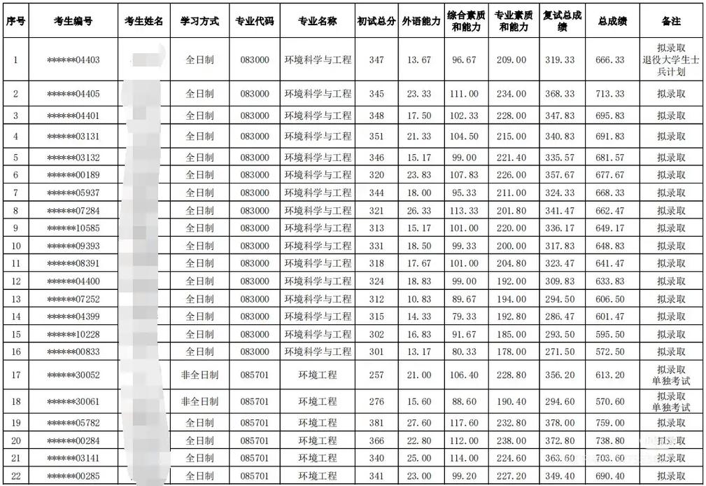 辽宁有哪些大学招研究生 附具体名单一览表  第1张