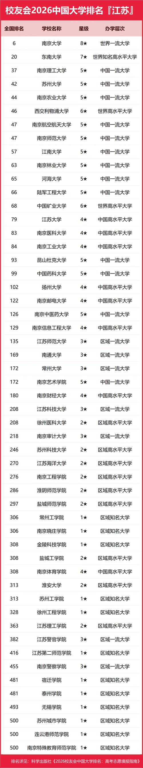 江苏精神医学专业大学排名及分数线(哪个学校好) 第1张 江苏精神医学专业大学排名及分数线(哪个学校好) 第1张