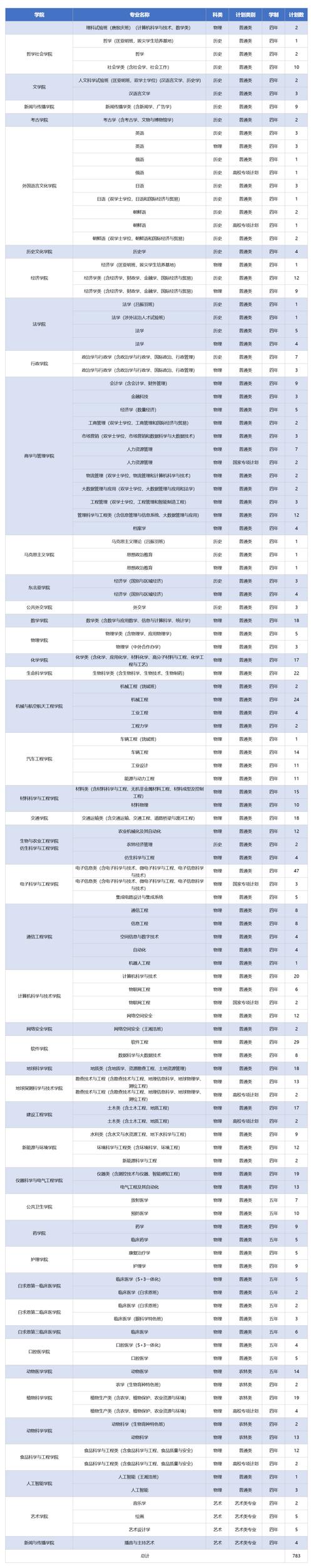黑龙江有哪些大学招研究生 附具体名单一览表 第1张 黑龙江有哪些大学招研究生 附具体名单一览表 第1张