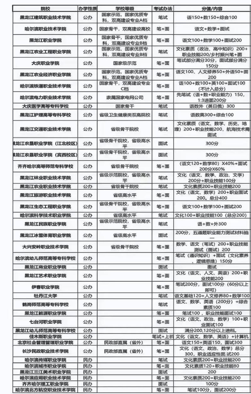 黔南民族医学高等专科学校在黑龙江录取分数线、位次、招生人数(2023-2025招生计划) 第1张 黔南民族医学高等专科学校在黑龙江录取分数线、位次、招生人数(2023-2025招生计划) 第1张