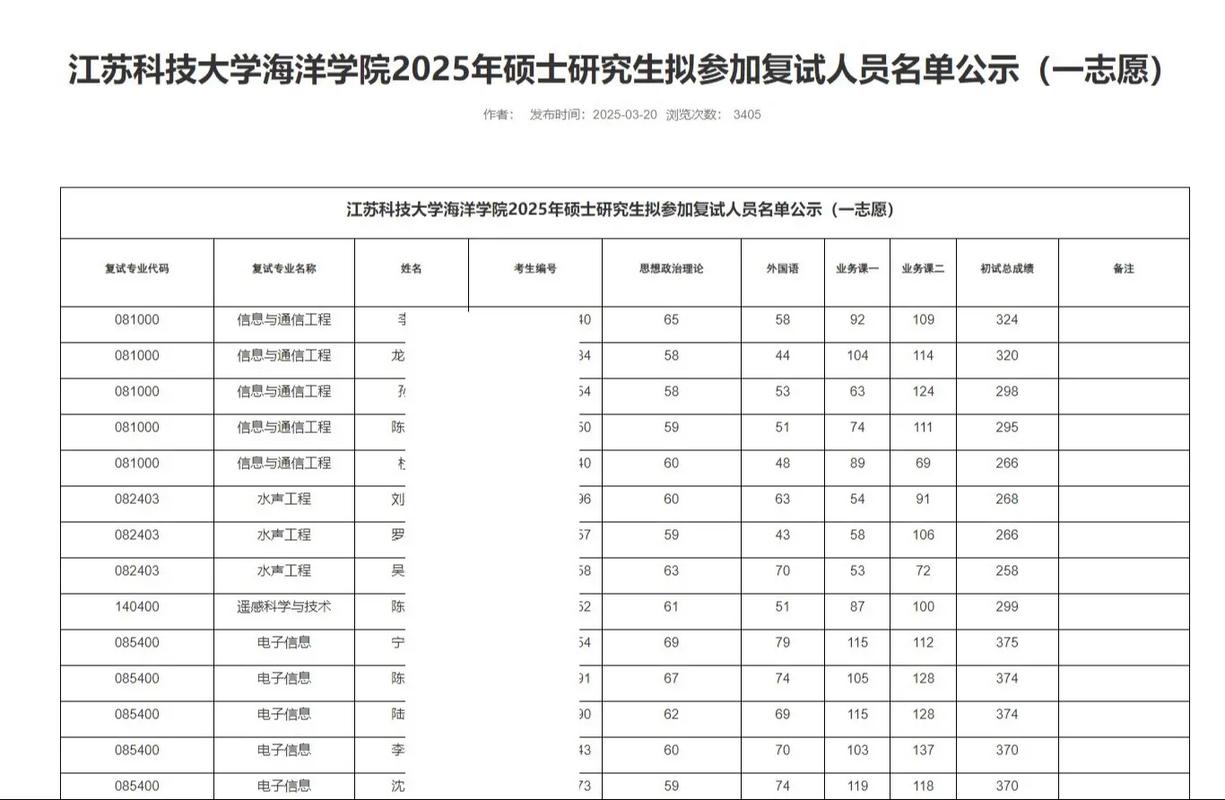 江苏有哪些大学招研究生 附具体名单一览表  第1张