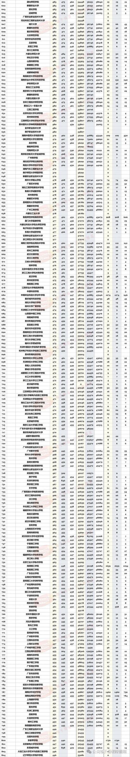 湖南高考排名123000-124000位次能上什么大学(2026历史类) 第1张 湖南高考排名123000-124000位次能上什么大学(2026历史类) 第1张